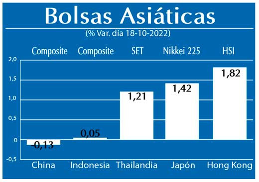 Bolsas Asiaticas