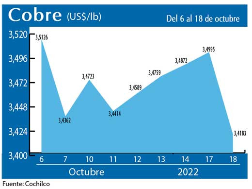 COBRE 18 10 22