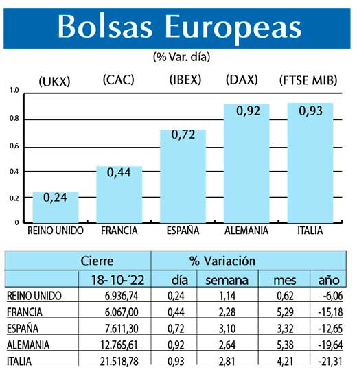 Bolsas Europeas