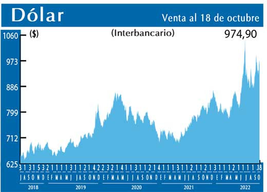 Dolar Interbancario