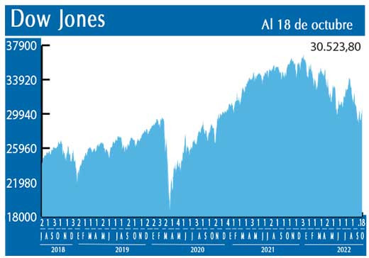 Dow Jones