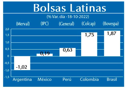 Bolsas Latinas