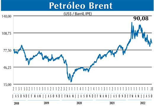 BRENT