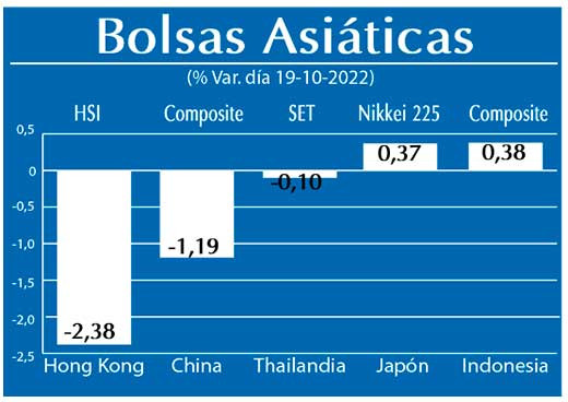 Bolsas Asiaticas