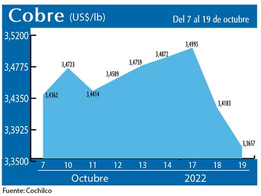 COBRE 19 10 22