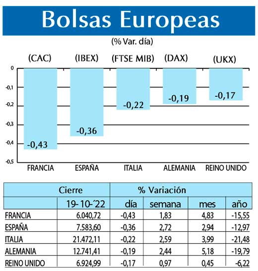 Bolsas Europeas