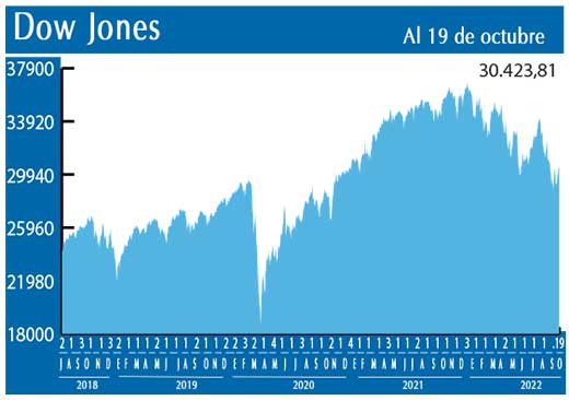 Dow Jones