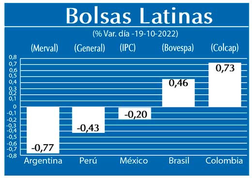 Bolsas Latinas
