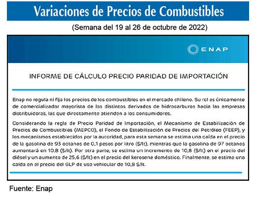 Gasolinas de 93 y 97 octanos 