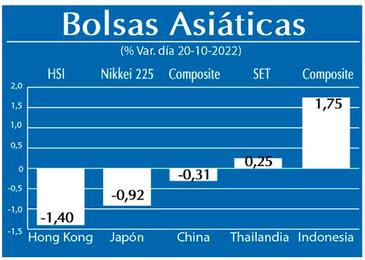 Bolsas Asiaticas