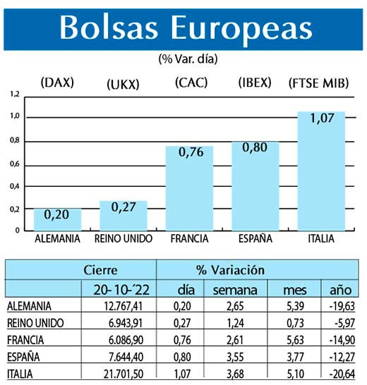 Bolsas Europeas