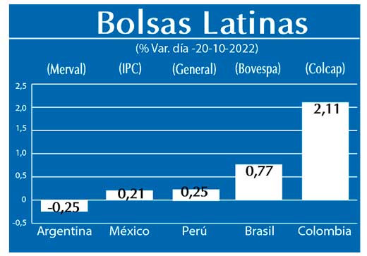 Bolsas Latinas