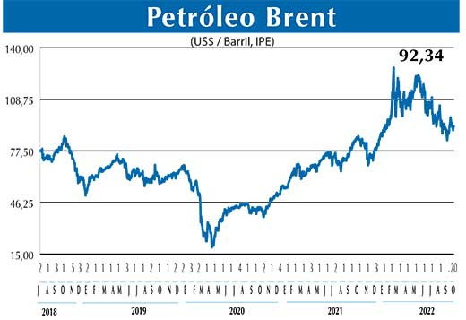 BRENT