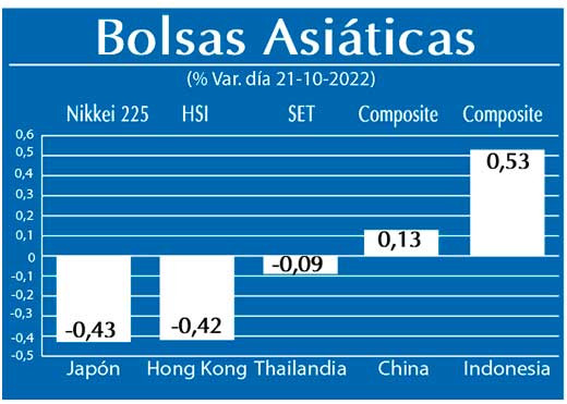 Bolsas Asiaticas