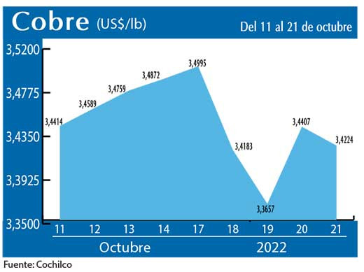 COBRE 21 10 22