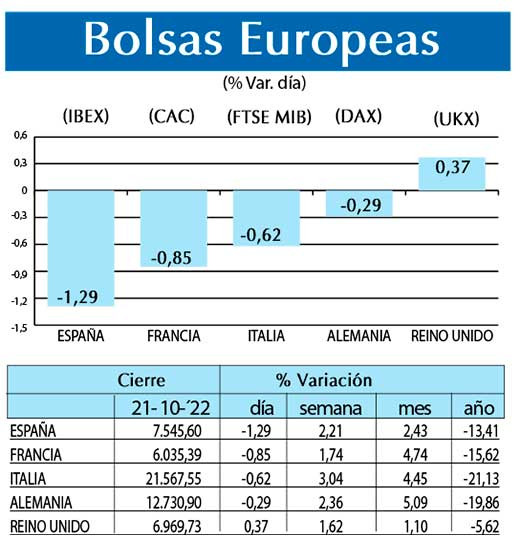 Bolsas Europeas
