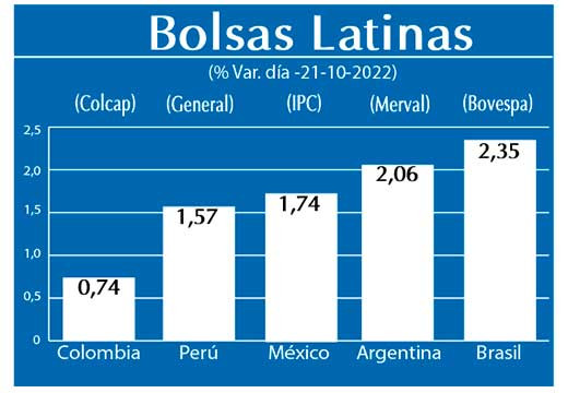 Bolsas Latinas