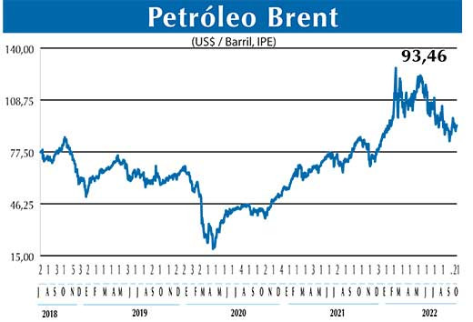 BRENT