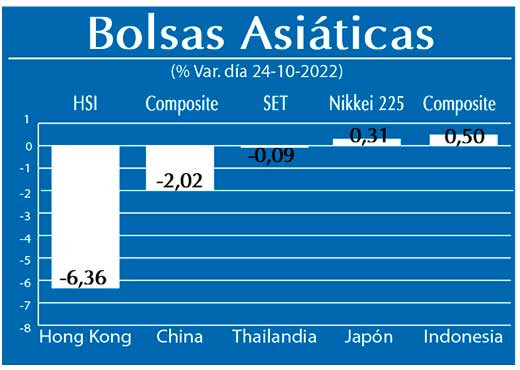 Bolsas Asiaticas