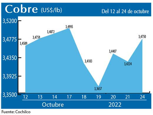 COBRE 24 10 22