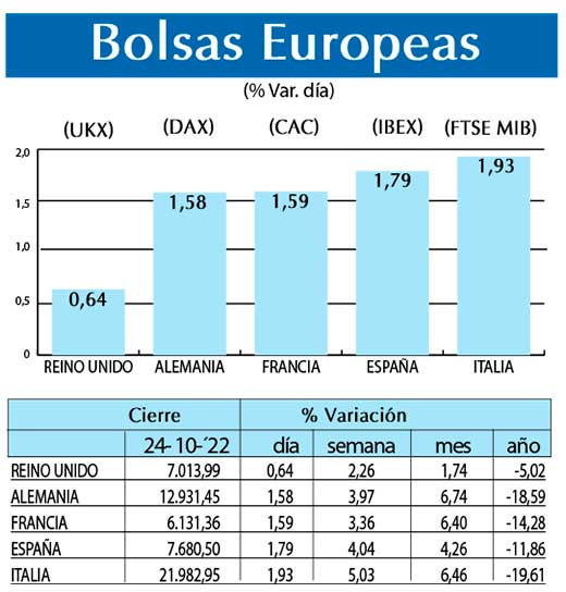Bolsas Europeas