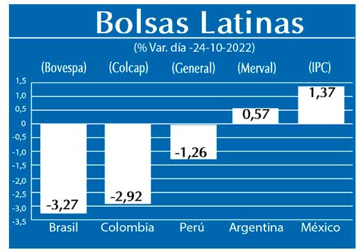 Bolsas Latinas
