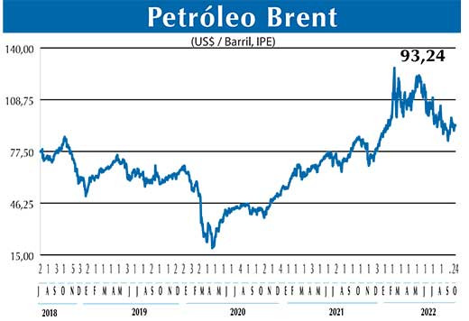 BRENT