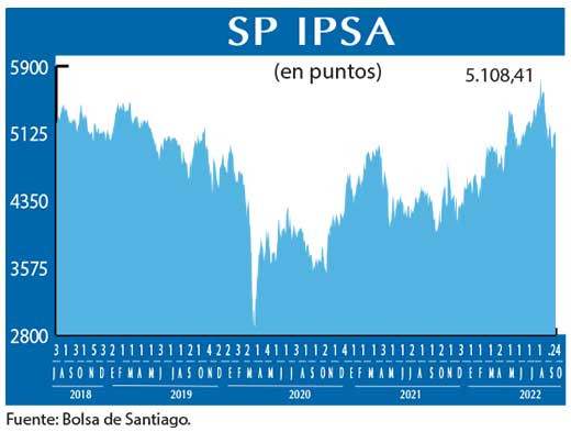 SP IPSA