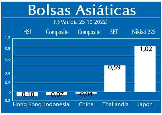 Bolsas Asiaticas