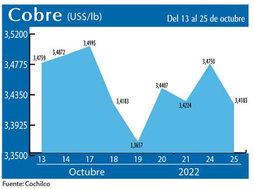 COBRE 25 10 22