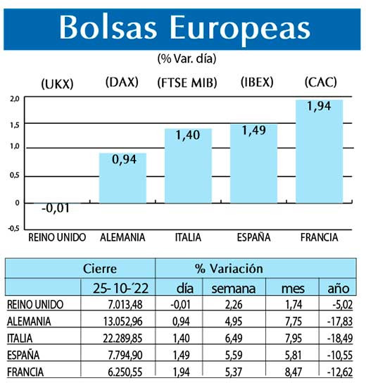Bolsas Europeas