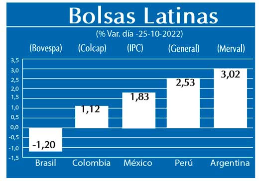 Bolsas Latinas