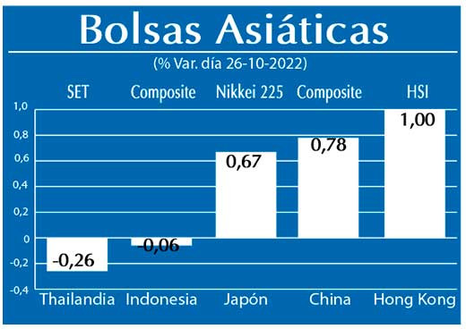 Bolsas Asiaticas