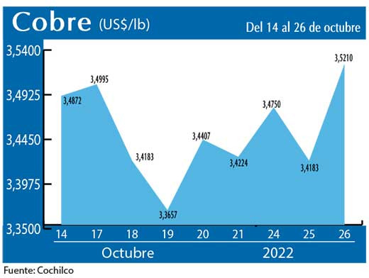 COBRE 26 10 22