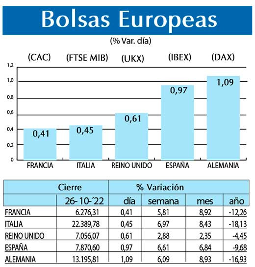 Bolsas Europeas