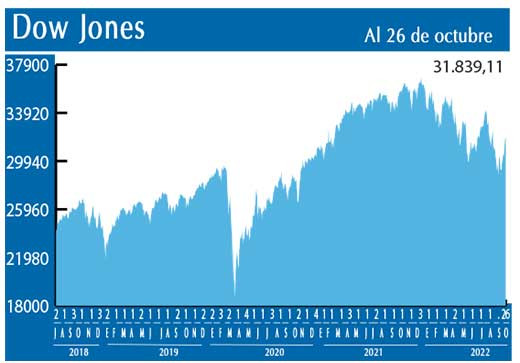 Dow Jones