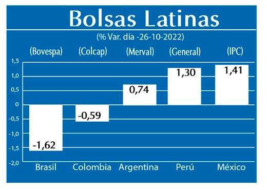 Bolsas Latinas