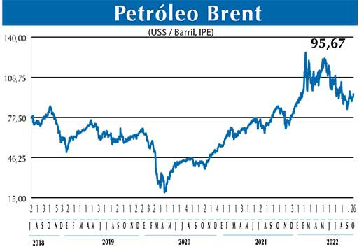 BRENT