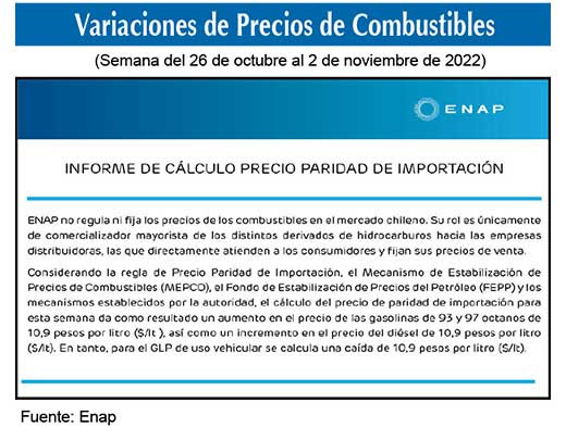 Gasolinas de 93 y 97 octanos 