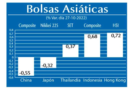 Bolsas Asiaticas