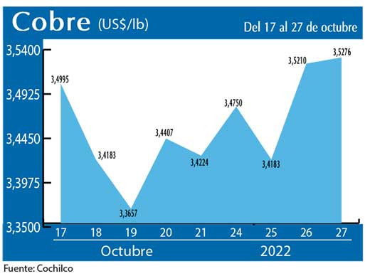 COBRE 27 10 22