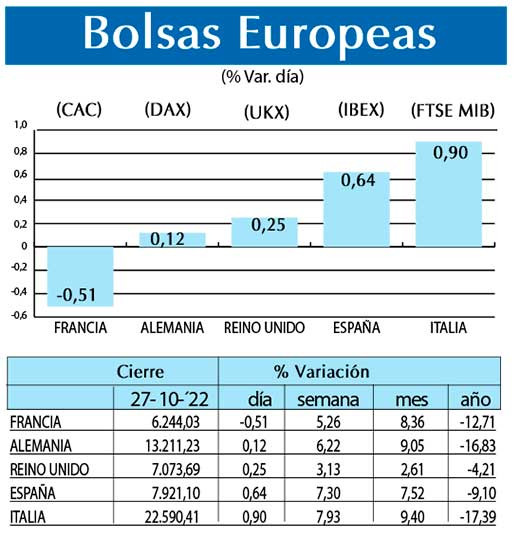 Bolsas Europeas