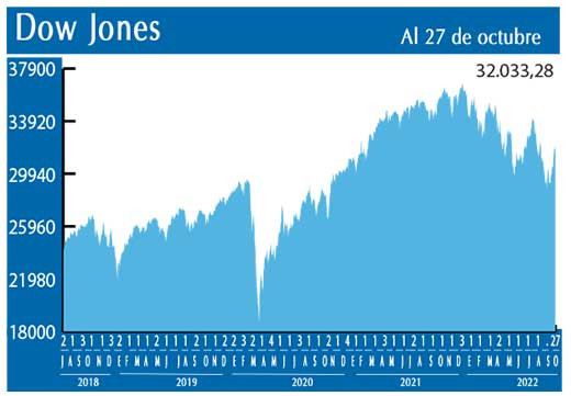 Dow Jones
