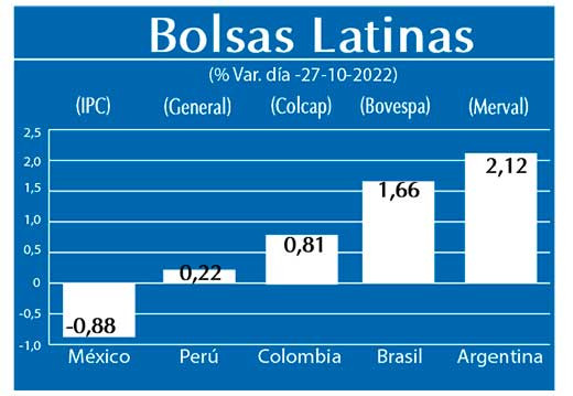 Bolsas Latinas