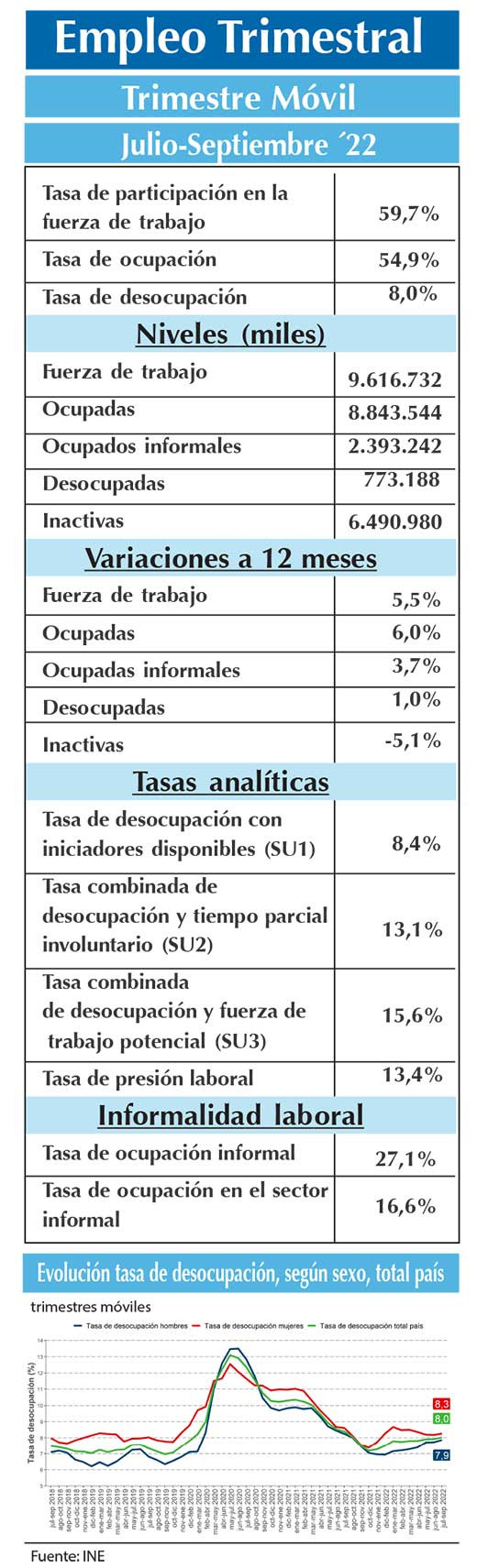 EMPLEO INE JAS