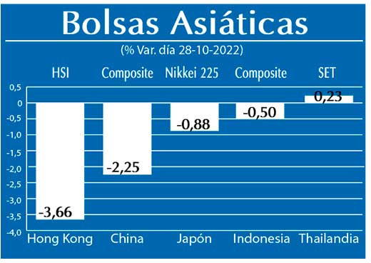 Bolsas Asiaticas