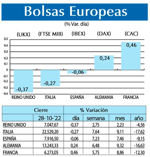 Bolsas Europeas