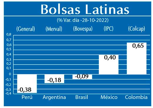 Bolsas Latinas