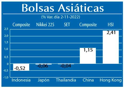 Bolsas Asiaticas