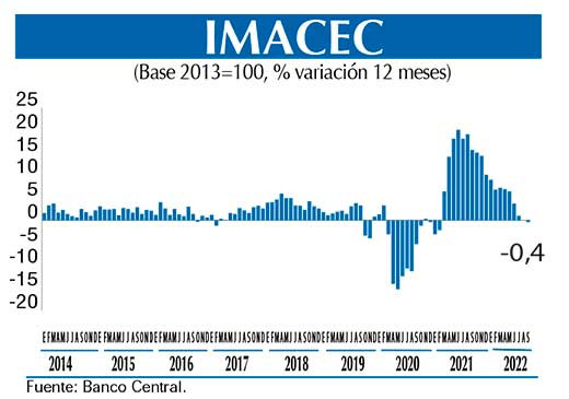 Imacec Graf chicoa Sept